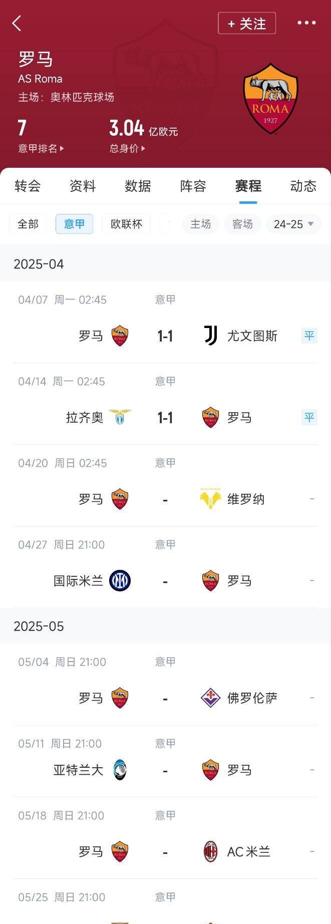 罗马客场逆袭，成功晋级四强