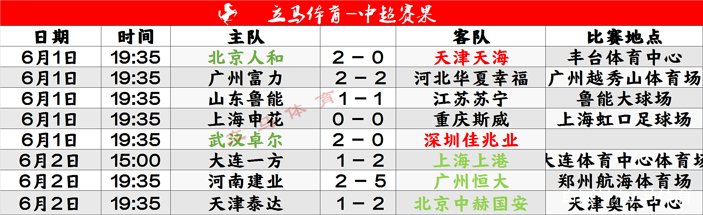 aoa体育培训-上港主场战胜泰达，稳固积分榜第二位置的简单介绍