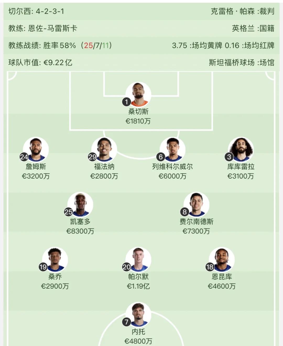 包含切尔西客场逼平热刺，英超领先优势继续扩大的词条
