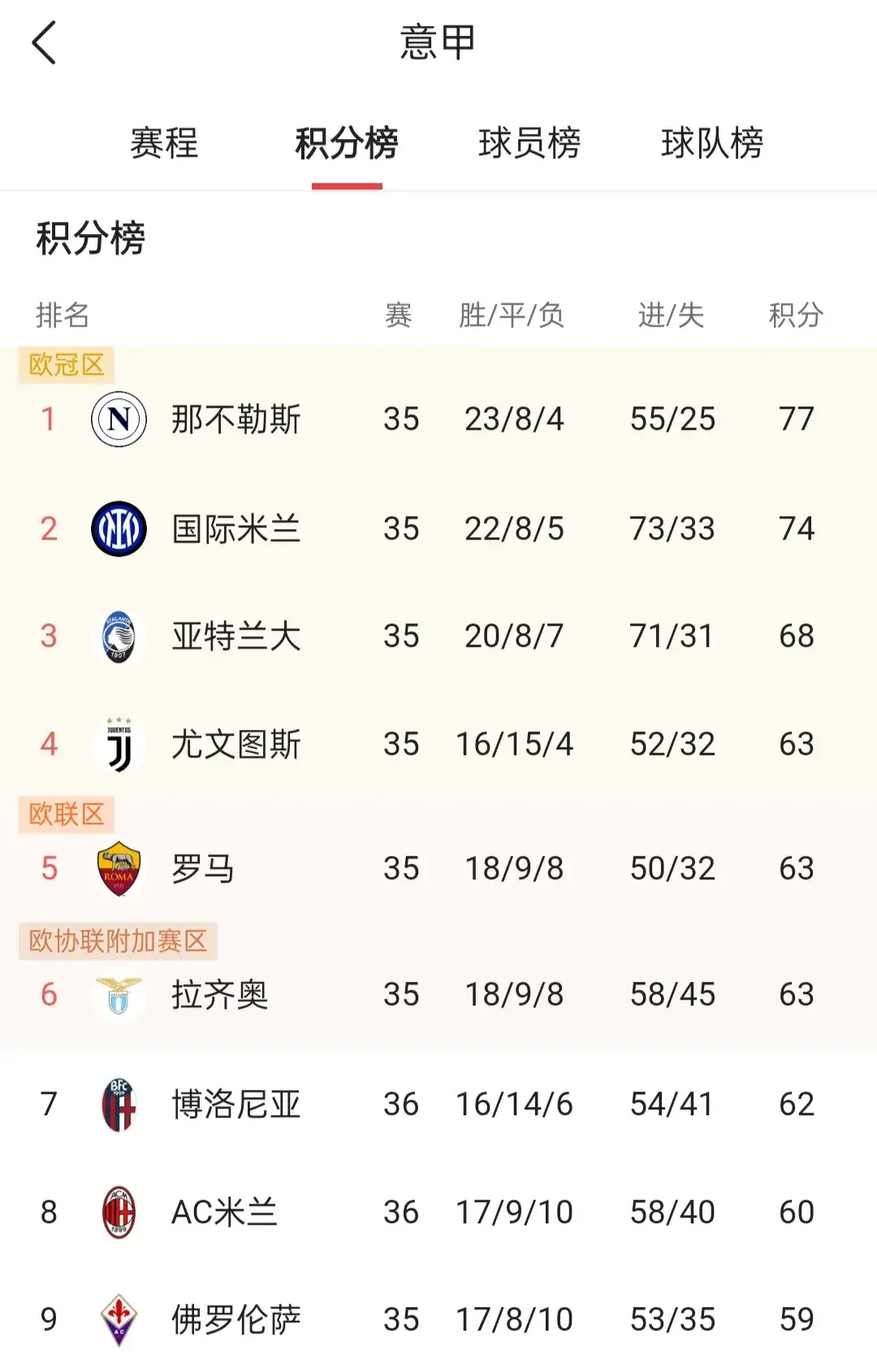 意大利联赛比赛激烈进行，争夺榜首位置的简单介绍