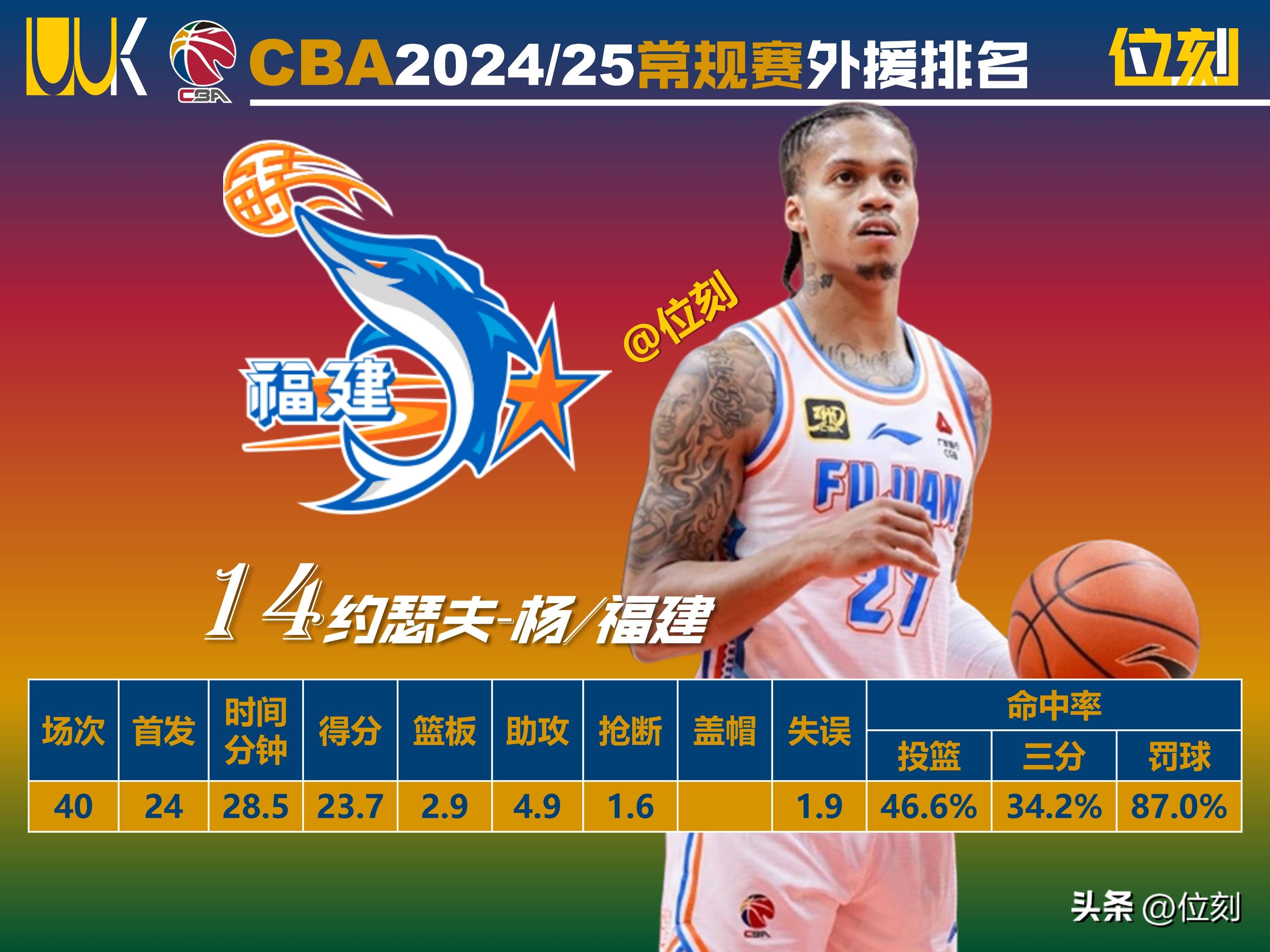 新赛季CBA将有更多外援加盟
