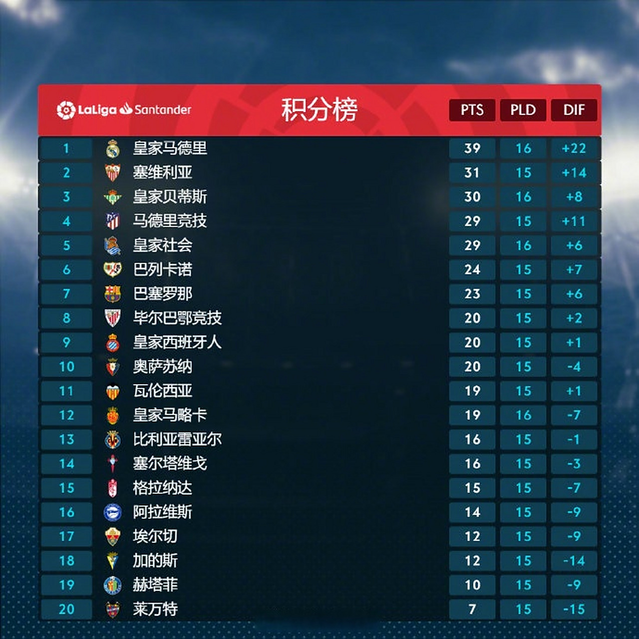 马德里竞技客场击败对手，积分榜上升的简单介绍
