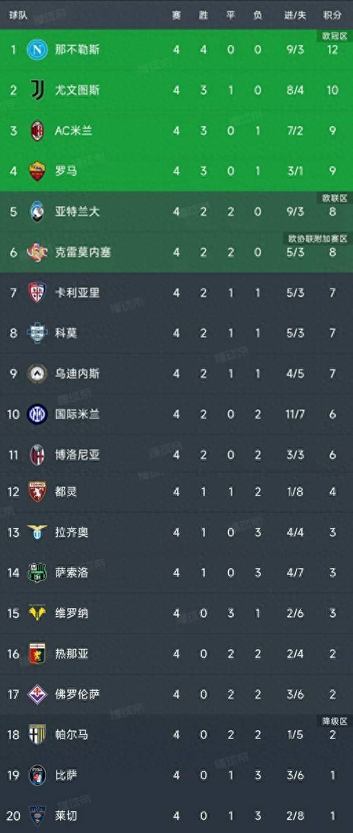 关于意甲联赛推迟再次复赛,罗马队长对比赛时间表表达担忧的信息 关于意甲联赛推迟再次复赛,罗马队长对比赛时间表表达担忧的信息