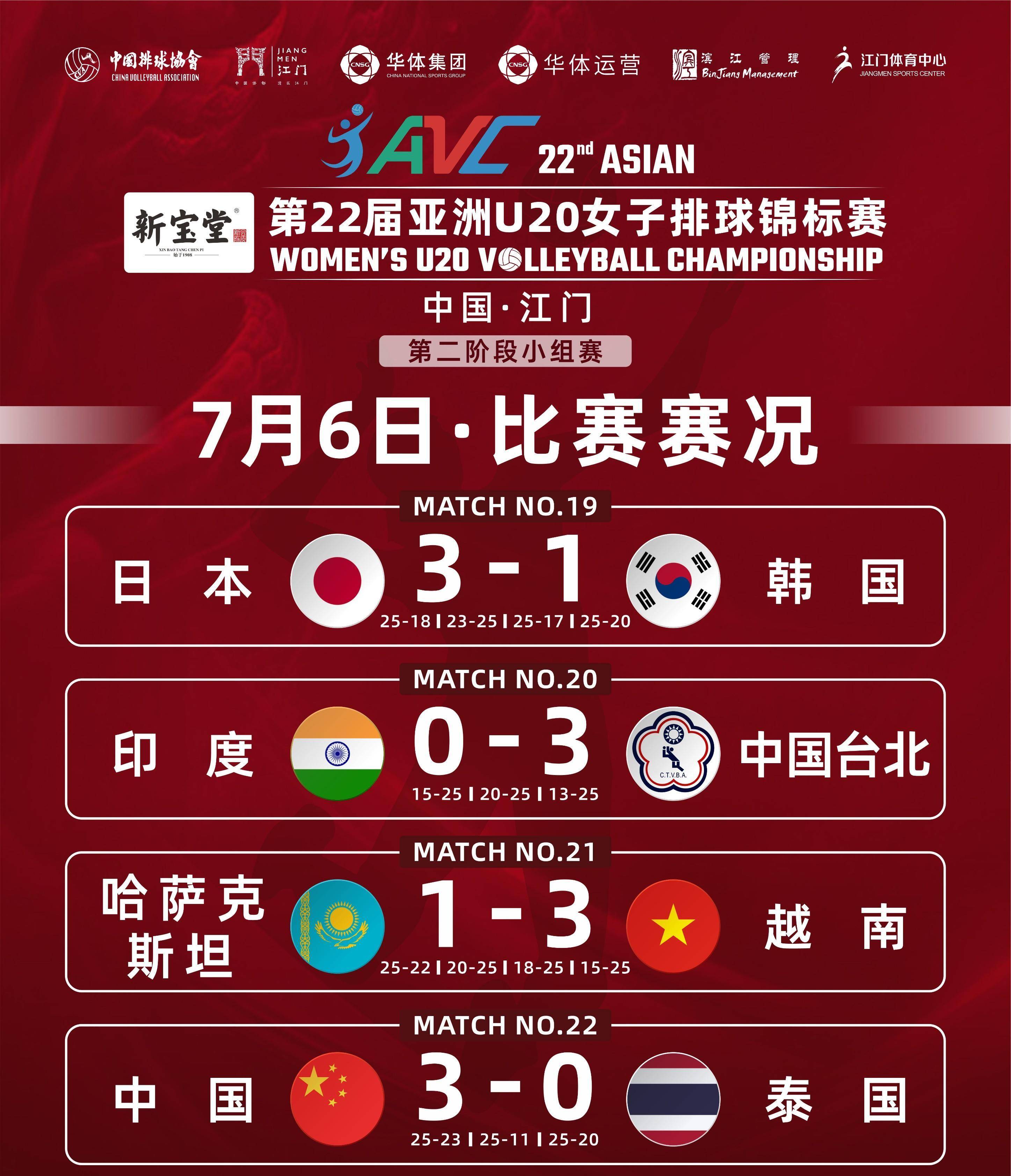 包含泰国豪强联手冲刺胜利，争夺半决赛资格的词条